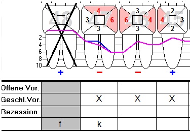 Welche Diagnostik ist sinnvoll?